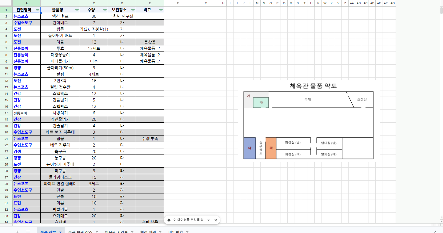 구글 시트 체육관 물품 장부와 물품 약도