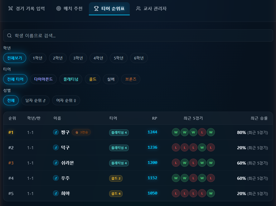 티어 순위표 — 브론즈부터 다이아까지 RP 랭킹